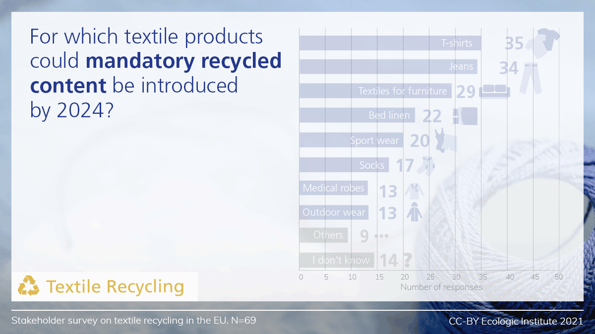 Highquality Textile Recycling as Part of a Circular Textile Economy