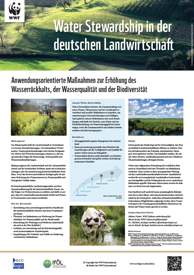 Informative page by WWF on 'Water Stewardship in German Agriculture' discussing measures to increase water retention, water quality, and biodiversity. The page includes images of agricultural landscapes, machinery in a field, and a cow, complementing texts on water stewardship approaches and community collaboration. Graphs depict water stewardship practices, while logos of WWF, Ecologic Institute, and ifÖL are present, indicating collaboration.