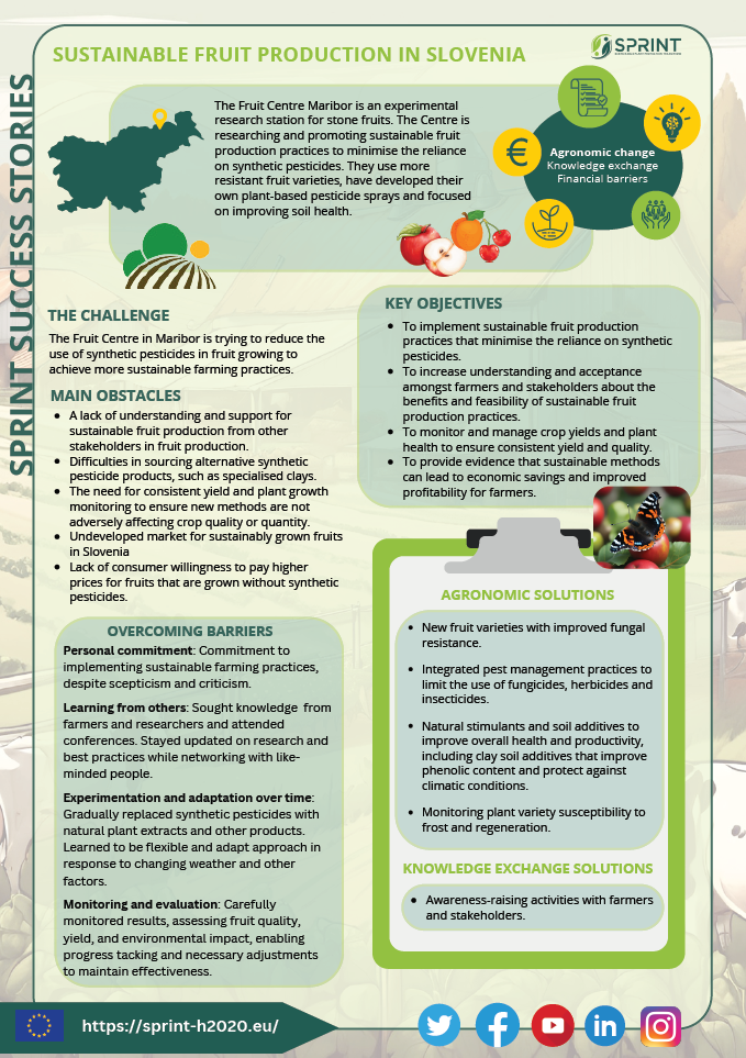 Fact sheet titled 'Sustainable Fruit Production in Slovenia' from the SPRINT Success Stories series. The fact sheet focuses on the Fruit Centre Maribor's efforts to promote sustainable fruit production practices that minimize reliance on synthetic pesticides. It includes sections on the challenges, key objectives, main obstacles, overcoming barriers, agronomic solutions, and knowledge exchange solutions. It features images of Slovenia, various fruits, and icons representing agronomic change...