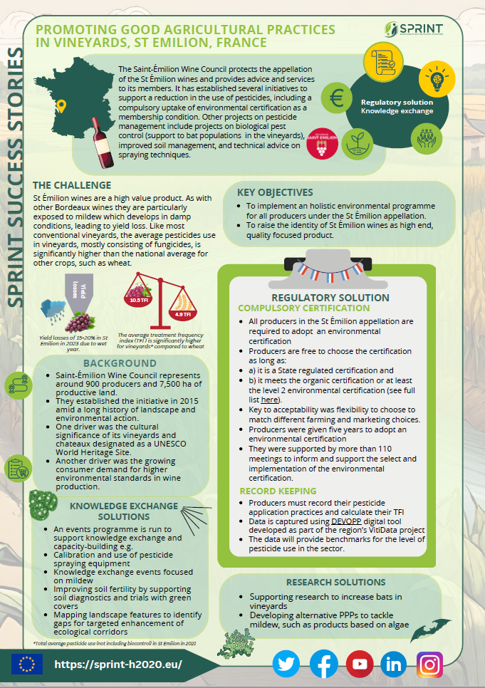 Fact sheet detailing the promotion of good agricultural practices in vineyards at St. Emilion, France. It highlights the challenges of pesticide use in vineyards, key objectives such as implementing a holistic environmental program, and the regulatory solutions including compulsory certification.